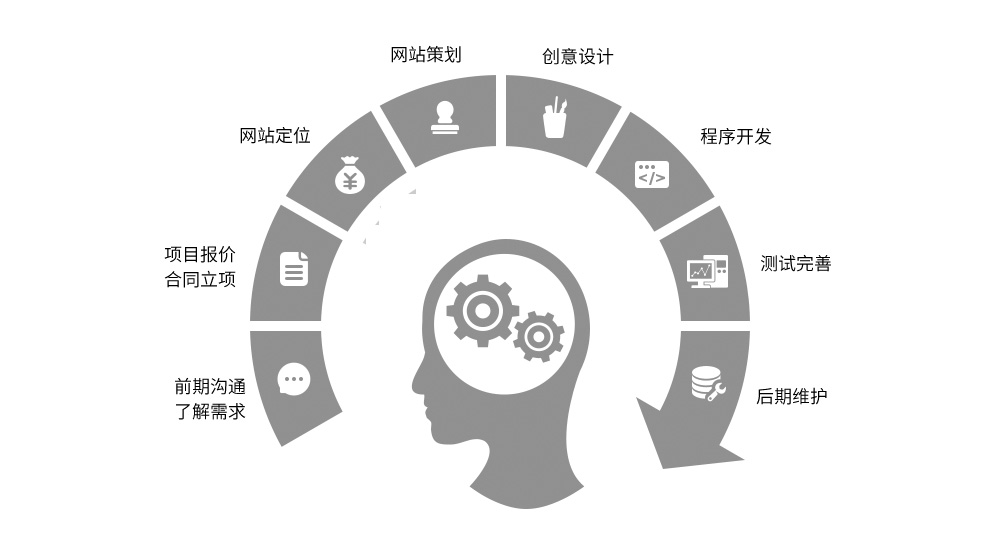 淮安網站建設流程