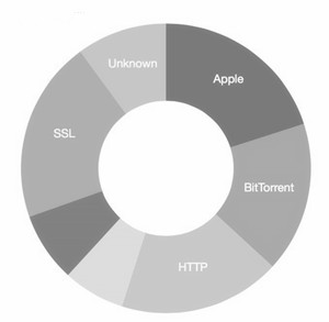 SEO網站流量分析