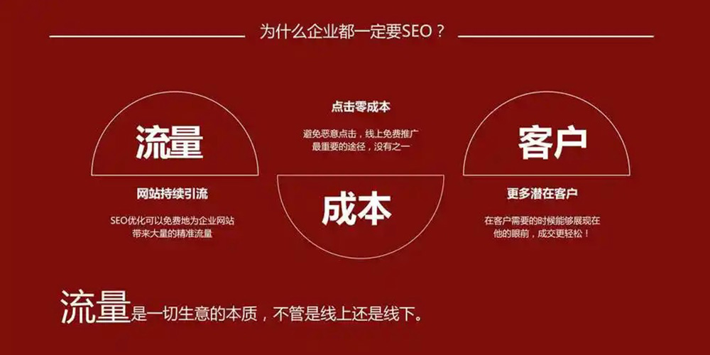 為什么一定要SEO